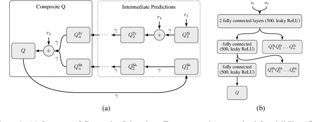 Figure 1 for Off-policy Multi-step Q-learning