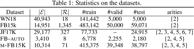 Figure 2 for Knowledge Hypergraphs: Extending Knowledge Graphs Beyond Binary Relations