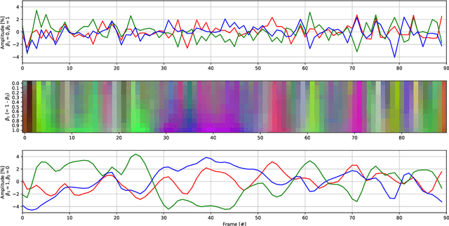Figure 3 for Patternless Adversarial Attacks on Video Recognition Networks