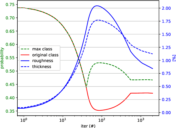 Figure 4 for Patternless Adversarial Attacks on Video Recognition Networks