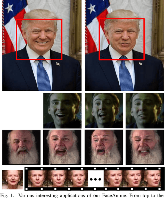 Figure 1 for Image-to-Video Generation via 3D Facial Dynamics