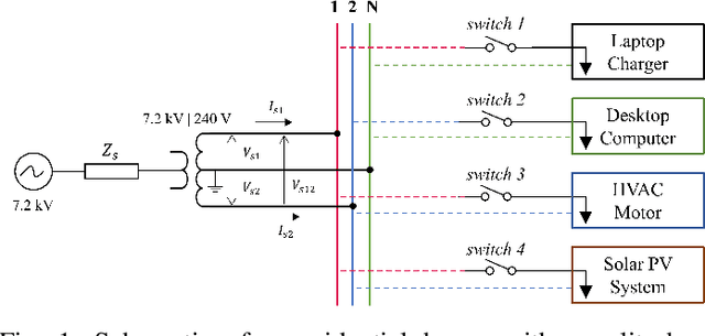 Figure 1 for Harmonic Modeling, Data Generation, and Analysis of Power Electronics-Interfaced Residential Loads