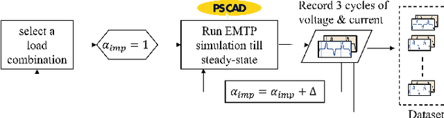 Figure 2 for Harmonic Modeling, Data Generation, and Analysis of Power Electronics-Interfaced Residential Loads