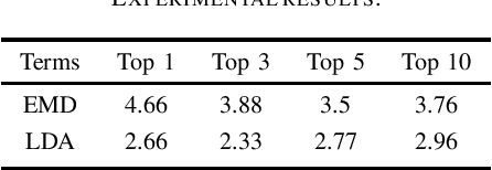 Figure 4 for Change Summarization of Diachronic Scholarly Paper Collections by Semantic Evolution Analysis