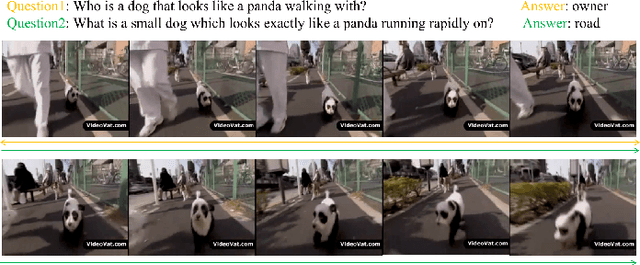 Figure 1 for DualVGR: A Dual-Visual Graph Reasoning Unit for Video Question Answering