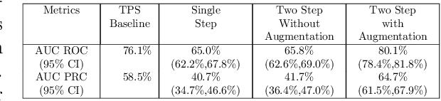 Figure 3 for Deep Learning Derived Histopathology Image Score for Increasing Phase 3 Clinical Trial Probability of Success