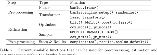 Figure 4 for bamlss: A Lego Toolbox for Flexible Bayesian Regression