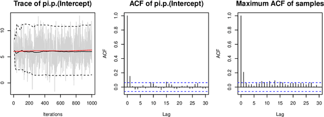 Figure 1 for bamlss: A Lego Toolbox for Flexible Bayesian Regression