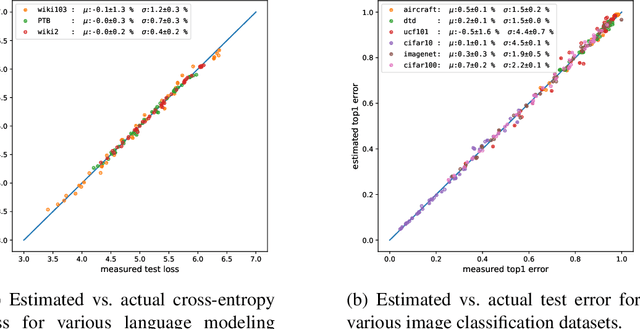Figure 4 for Scaling Laws for Deep Learning