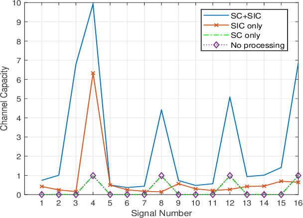Figure 3 for Channel Modeling and Signal Processing for Array-based Visible Light Communication System in Misalignment