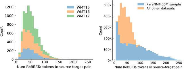 Figure 3 for Generative Pretraining for Paraphrase Evaluation
