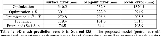 Figure 2 for Self-supervised Learning of Motion Capture