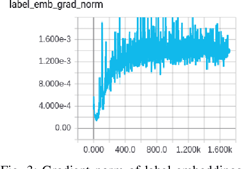 Figure 3 for Label-Conditioned Next-Frame Video Generation with Neural Flows