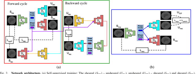 Figure 2 for Semi-Supervised Disentanglement of Tactile Contact~Geometry from Sliding-Induced Shear