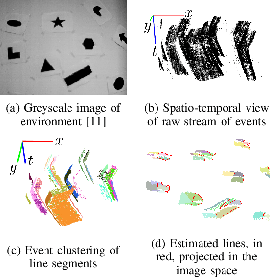 Figure 1 for IDOL: A Framework for IMU-DVS Odometry using Lines