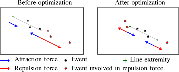 Figure 2 for IDOL: A Framework for IMU-DVS Odometry using Lines