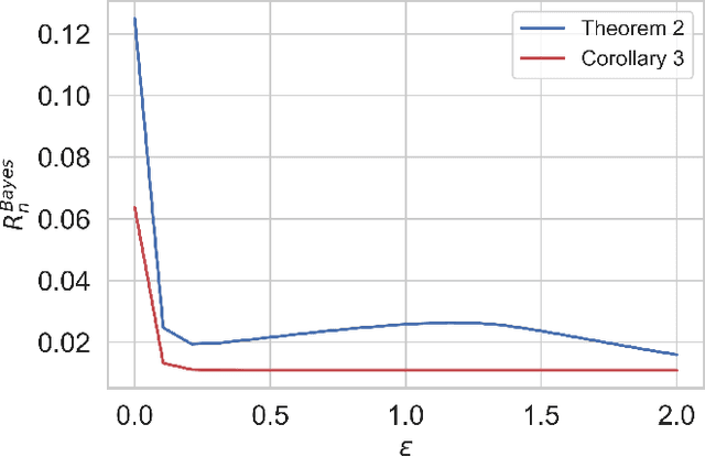 Figure 1 for Local Differential Privacy Is Equivalent to Contraction of $E_γ$-Divergence