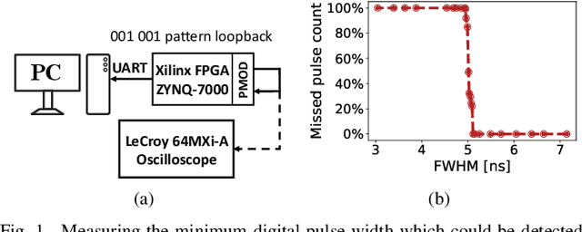Figure 1 for Evaluation of SiPM based Optical Receiver for Low Energy Devices