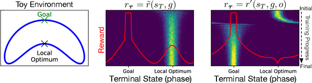 Figure 1 for Keeping Your Distance: Solving Sparse Reward Tasks Using Self-Balancing Shaped Rewards