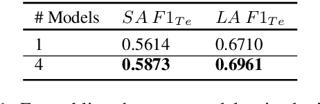 Figure 2 for Ensembling Strategies for Answering Natural Questions