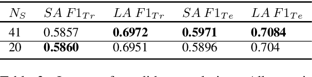 Figure 4 for Ensembling Strategies for Answering Natural Questions