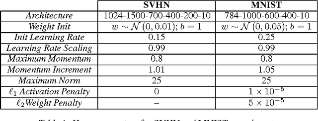 Figure 2 for Low-Rank Approximations for Conditional Feedforward Computation in Deep Neural Networks