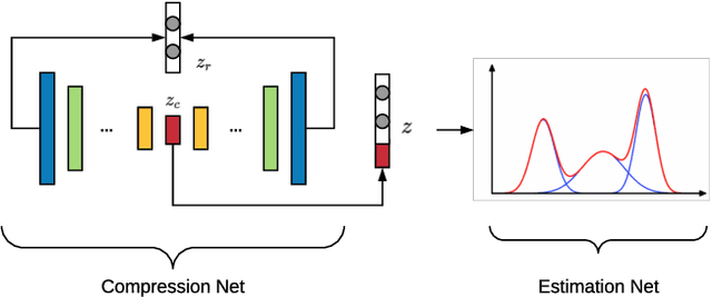 Figure 1 for Free-riders in Federated Learning: Attacks and Defenses