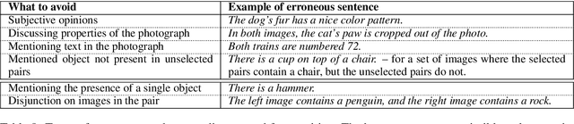 Figure 3 for A Corpus for Reasoning About Natural Language Grounded in Photographs