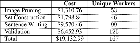 Figure 4 for A Corpus for Reasoning About Natural Language Grounded in Photographs