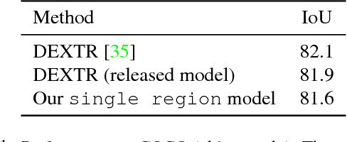 Figure 1 for Interactive Full Image Segmentation