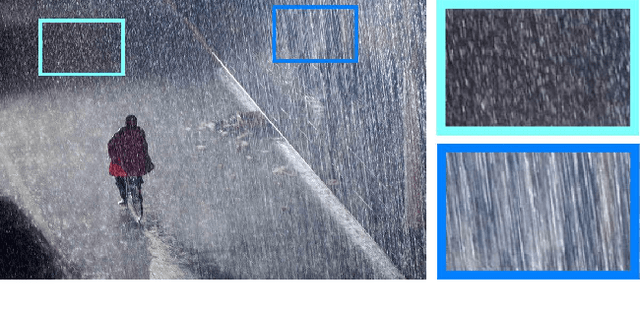 Figure 4 for Single Image Deraining using Scale-Aware Multi-Stage Recurrent Network