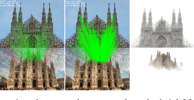Figure 1 for Adaptive Assignment for Geometry Aware Local Feature Matching