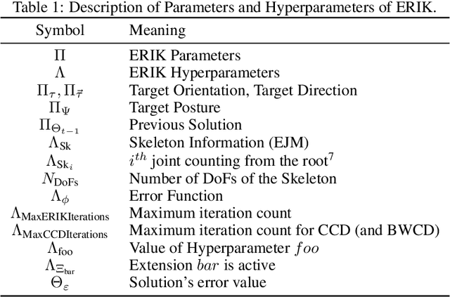 Figure 2 for Expressive Inverse Kinematics Solving in Real-time for Virtual and Robotic Interactive Characters