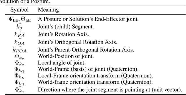 Figure 4 for Expressive Inverse Kinematics Solving in Real-time for Virtual and Robotic Interactive Characters