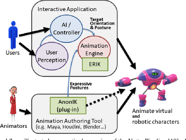 Figure 1 for Expressive Inverse Kinematics Solving in Real-time for Virtual and Robotic Interactive Characters
