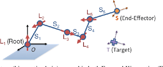Figure 3 for Expressive Inverse Kinematics Solving in Real-time for Virtual and Robotic Interactive Characters