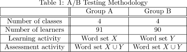 Figure 2 for Design and Evaluation of a Tutor Platform for Personalized Vocabulary Learning