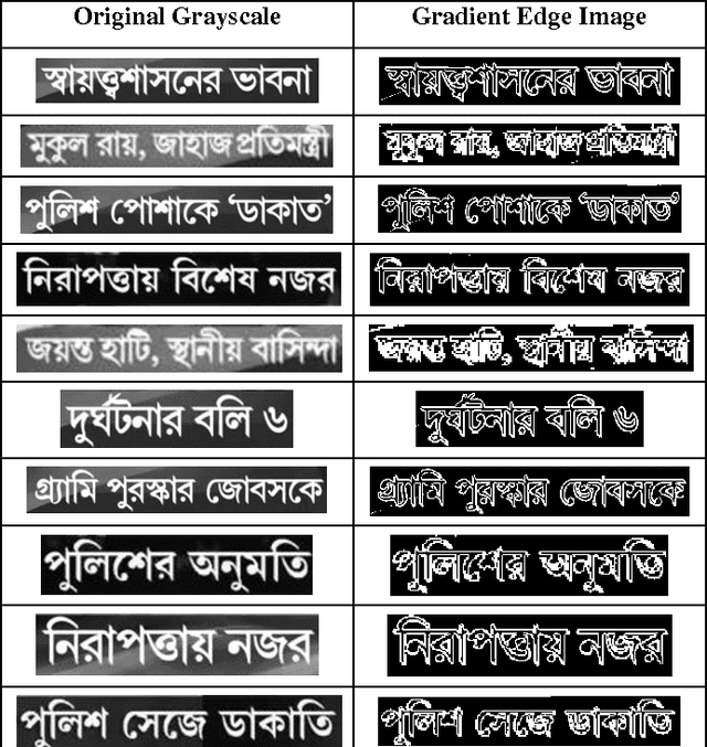 Figure 3 for Bangla Text Recognition from Video Sequence: A New Focus