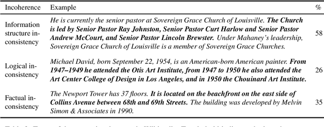Figure 3 for Evaluating Document Coherence Modelling