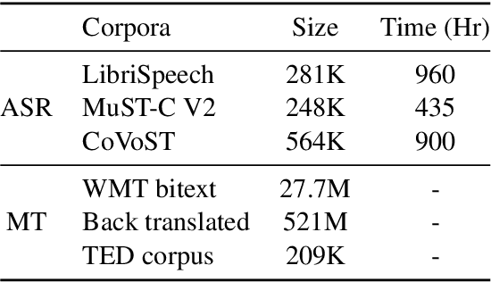 Figure 1 for The HW-TSC's Offline Speech Translation Systems for IWSLT 2021 Evaluation