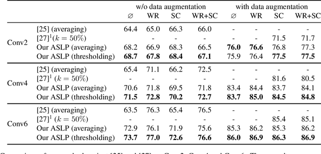 Figure 1 for Extracting Effective Subnetworks with Gumebel-Softmax