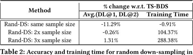 Figure 4 for RICON: A ML framework for real-time and proactive intervention to prevent customer churn