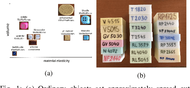 Figure 1 for Single-grasp deformable object discrimination: the effect of gripper morphology, sensing modalities, and action parameters