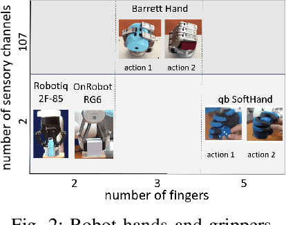 Figure 2 for Single-grasp deformable object discrimination: the effect of gripper morphology, sensing modalities, and action parameters