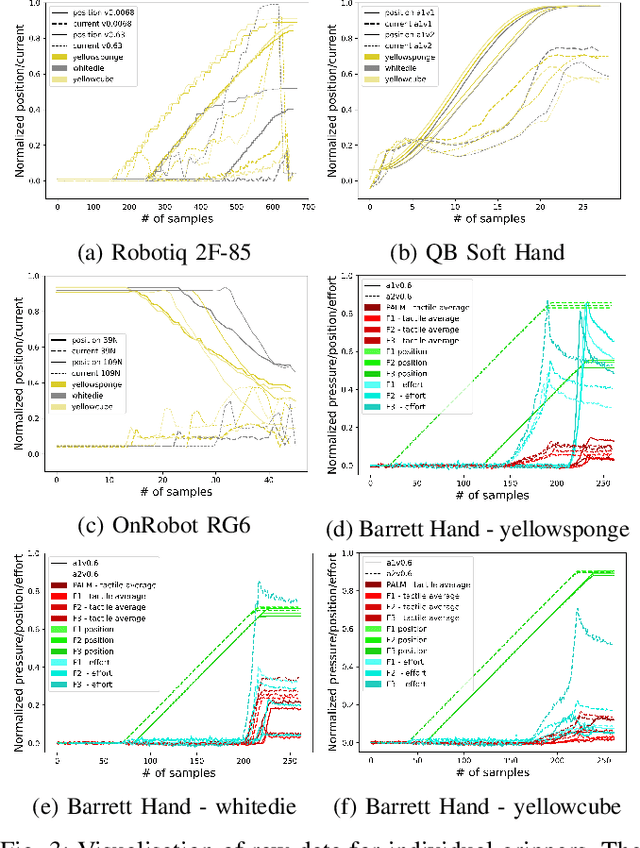 Figure 3 for Single-grasp deformable object discrimination: the effect of gripper morphology, sensing modalities, and action parameters
