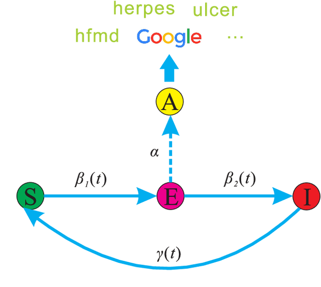 Figure 1 for A unified framework of epidemic spreading prediction by empirical mode decomposition based ensemble learning techniques