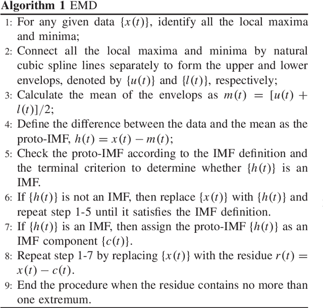 Figure 3 for A unified framework of epidemic spreading prediction by empirical mode decomposition based ensemble learning techniques