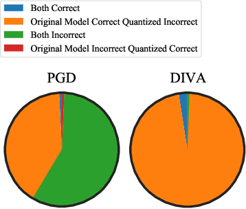 Figure 2 for A Tale of Two Models: Constructing Evasive Attacks on Edge Models