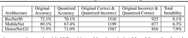 Figure 1 for A Tale of Two Models: Constructing Evasive Attacks on Edge Models