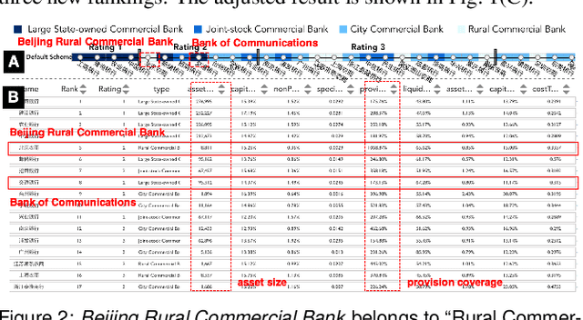 Figure 1 for Inspecting the Process of Bank Credit Rating via Visual Analytics